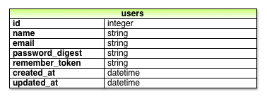 user_model_remember_token_31